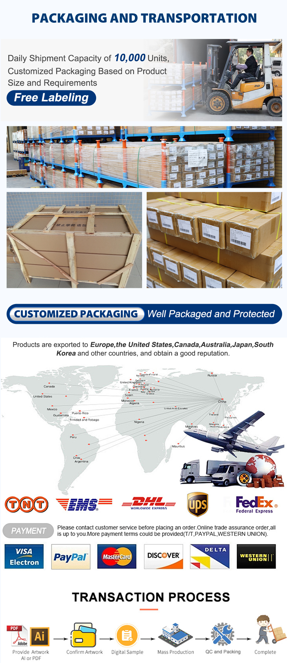 Package & Transaction of aoqun