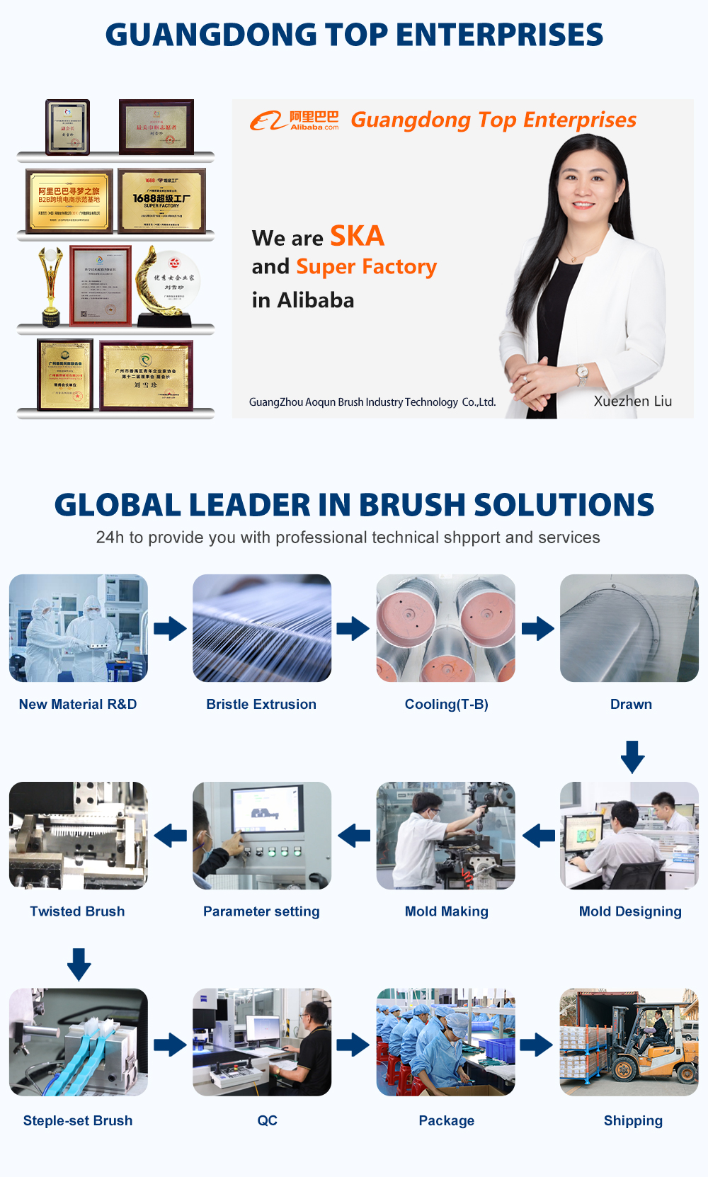 One-stop brush solution process of Aoqun brush manufacturer